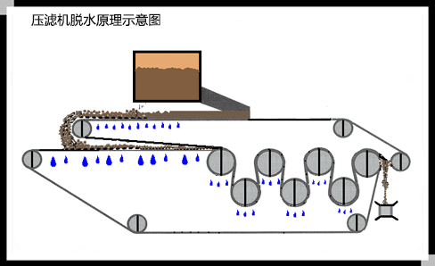 分体式污泥脱水机 洗沙污泥脱水机 沙场泥浆脱水处理设备