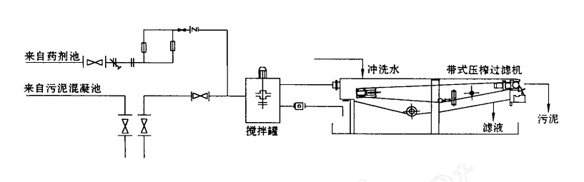 含油污泥脱水机用什么絮凝剂处理含油污泥好？？